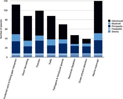 Comparative analysis of marine-protected area effectiveness in the protection of marine mammals: Lessons learned and recommendations